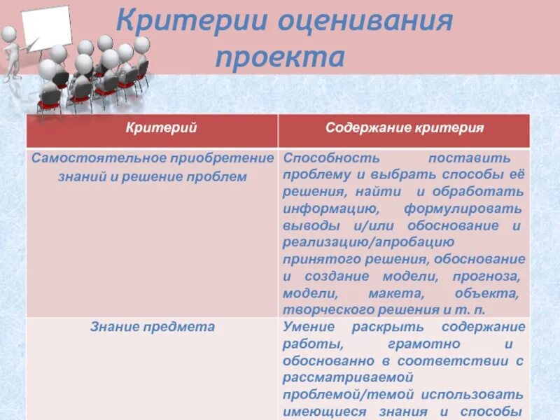 Критерии проекта 9 класс. Критерии оценки индивидуального проекта. критерии оценивания проекта по обществознанию. критерии оценивания индивидуального проекта в 11 классе. критерии оценки экскурсии.