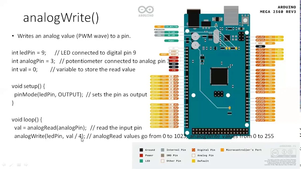 Analogwrite arduino. Mega 2560 pinout. ардуино analogwrite. arduino analogwrite функция. analogwrite arduino описание.