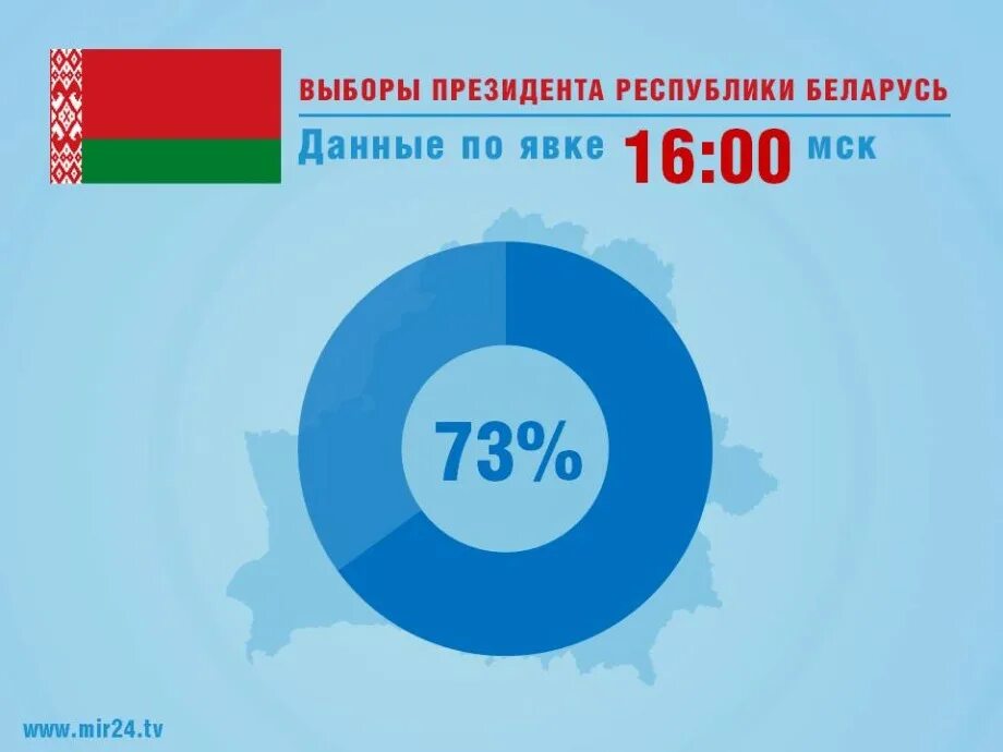 Митинг минск 2020. Выборы в беларуси 2020. Митинги в белоруссии 2021. 9 августа 2020 беларусь. Беспорядки в белоруссии 2020.