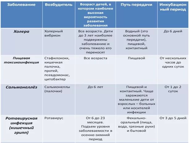 Сок при ротовирусе можно. Меню при кишечной инфекции для детей 5 лет. Диета при ротавирусной инфекции у детей 2. Диета при кишечной инфекции у детей меню 5 лет. Питание при кишечной инфекции у детей 3 года.