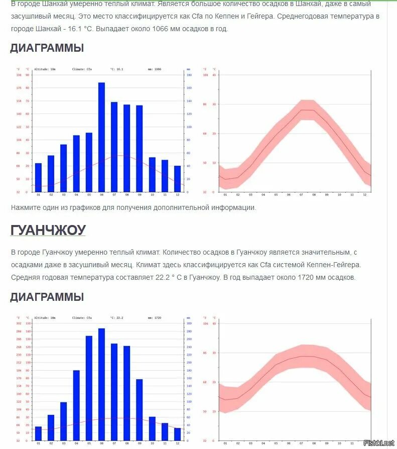 Шанхай погода по месяцам. Режим осадков в Шанхае. Шанхай климат. Шанхай климат по месяцам. Режим выпадения осадков в Шанхае.