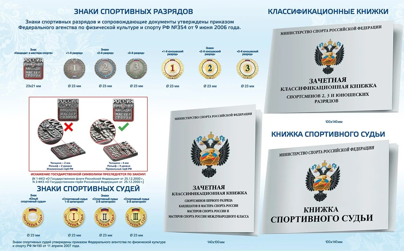 Мастер 1 уровня. 3 Разряд 2 разряд 1 разряд кандидат в мастера спорта. Спортивные разряды 1 и КМС. Значки спортивных разрядов. Спортивные звания.