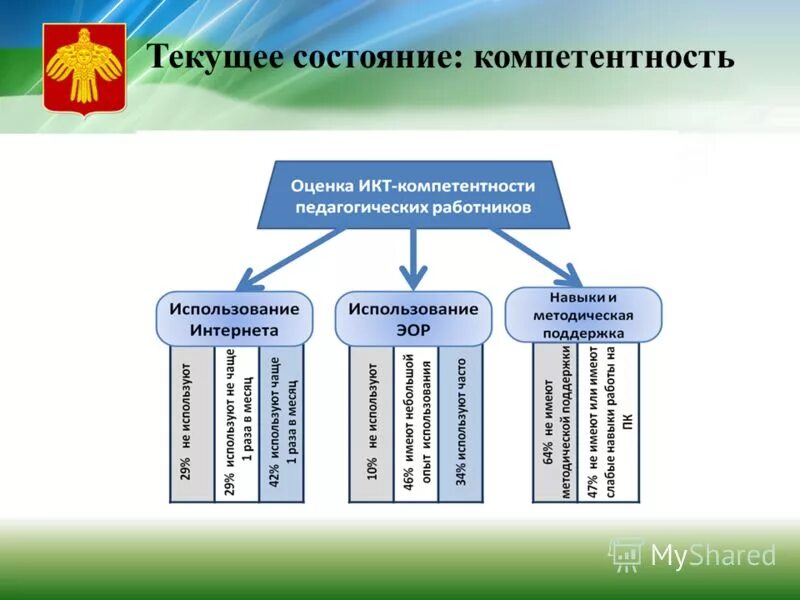 Состояние компетенции