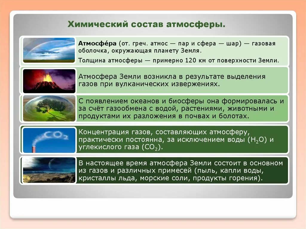 Процессы происходящие в атмосфере земли. Химический состав воды атмосферы. основные химические процессы в атмосфере.