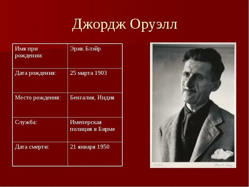 Джордж оруэлл. 1984 джордж оруэлл мем. Джордж оруэлл главные герои. Джордж оруэлл фото. Джордж оруэлл "1984".