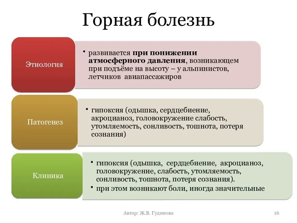 Болезнь при подъеме на высоту. Патогенез горной болезни. Патогенез горной болезни патофизиология. Механизм развития горной болезни. Высотная болезнь патогенез.