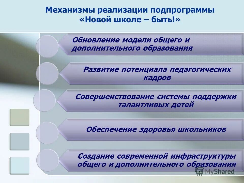 план развития кадрового потенциала. развитие кадрового потенциала в системе образования. развитие потенциала педагогических кадров. развитие кадрового потенциала. презентация к августовскому совещанию учителей.