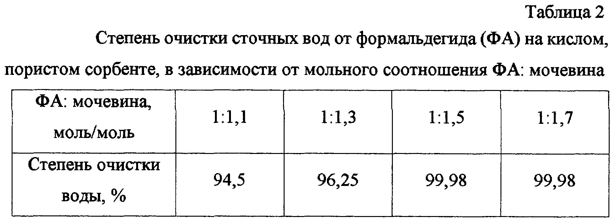 Степень очистки сточных вод. Сточные воды с формальдегидом. Необходимая степень очистки сточных вод формула. Уравнение для расчета необходимой степени очистки сточных вод. Вода высшей степени очистки 9 букв