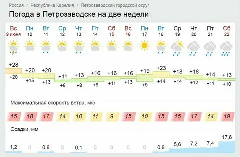 Погода в петрозаводске на ноябрь 2024