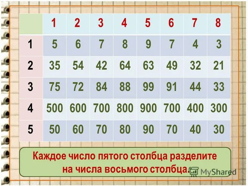 Разбить строку на числа. Калькулятор сравнения чисел. Сравни числа в Столбцах каждой таблицы. Как разбить строку на 2 числа.