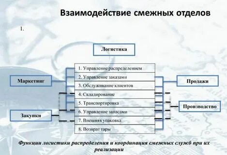 Язык логиста