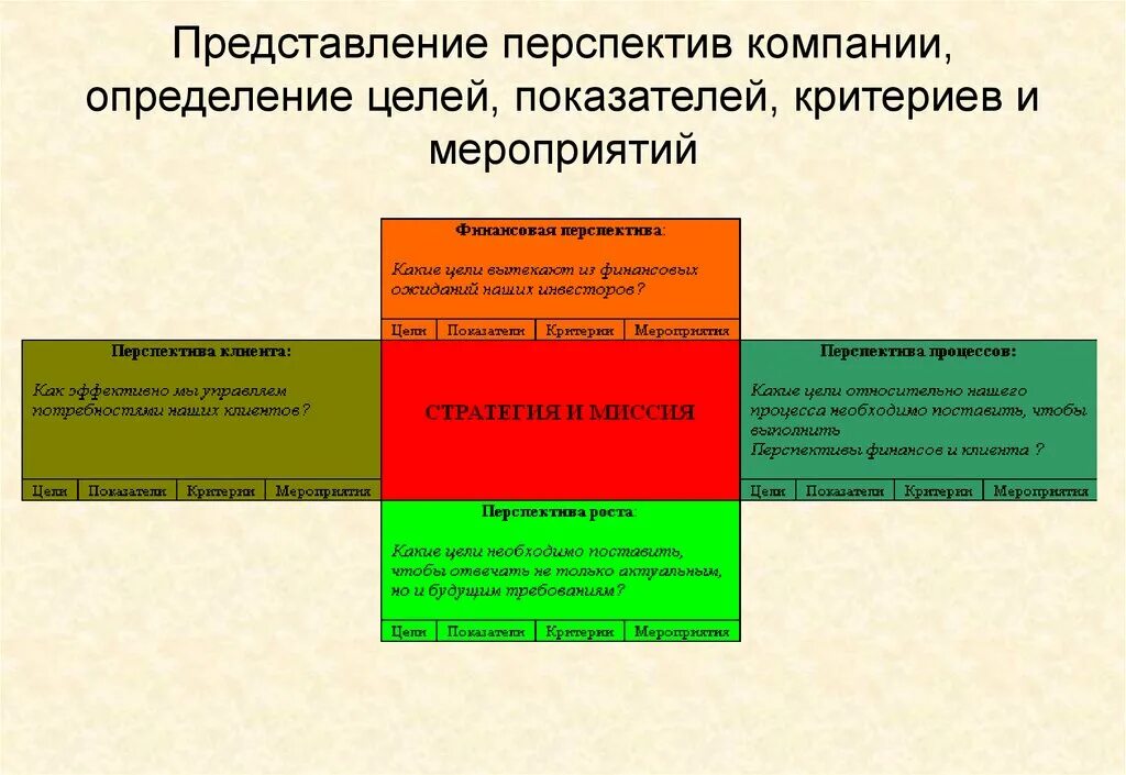 Определение перспективы развития предприятия. Перспективы организации. фирма перспектива. перспективы организации пример. определение перспектив организации.