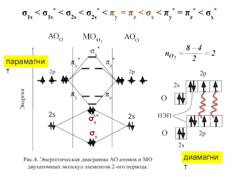 Двухатомные строение молекулы. Энергетическая диаграмма молекулы s2. энергетическая диаграмма молекулы na2. энергетическая диаграмма молекулы s2 пс. энергетическая диаграмма иона со+.