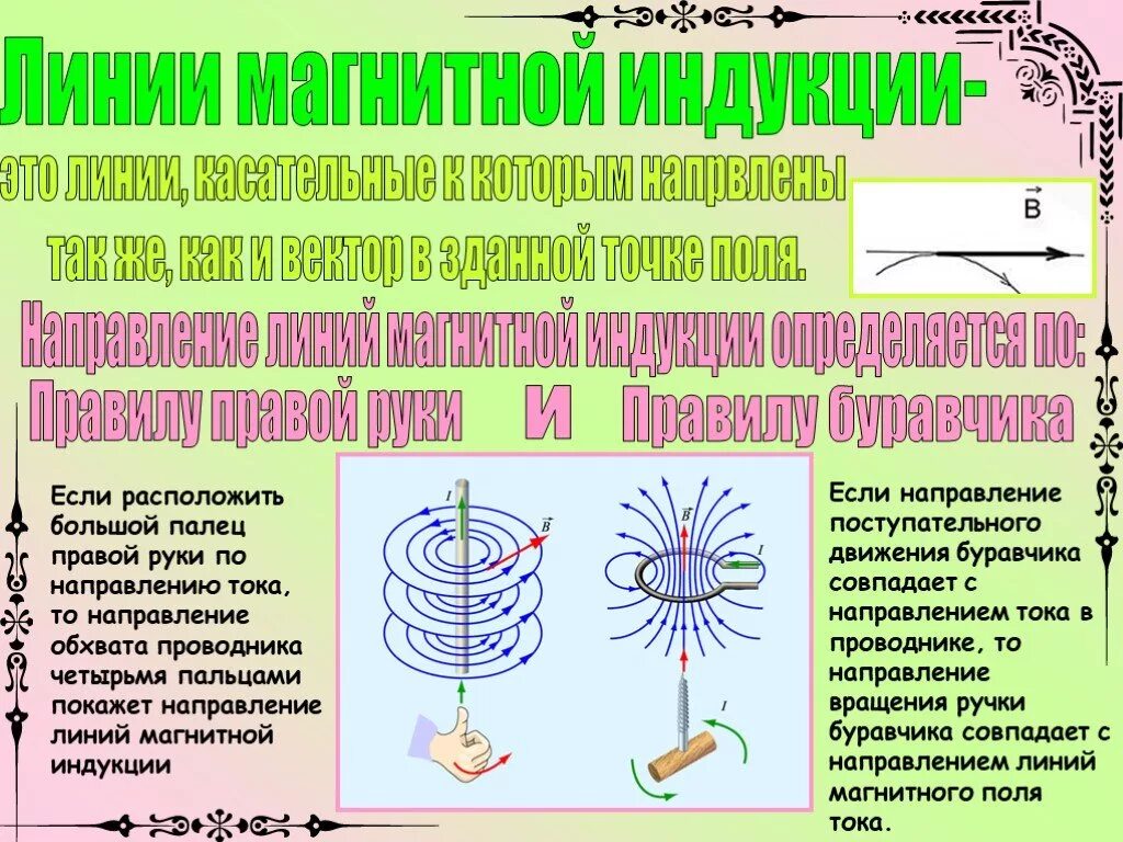 Если направление движения буравчика совпадает с направлением. Направление линий магнитной индукции. Направление линий магнитной индукции поля. Линии магнитной индукции в проводнике. Направление линий магнитной индуквнн.