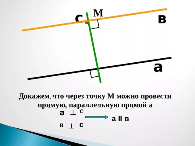 Через точку провести прямую параллельную прямой