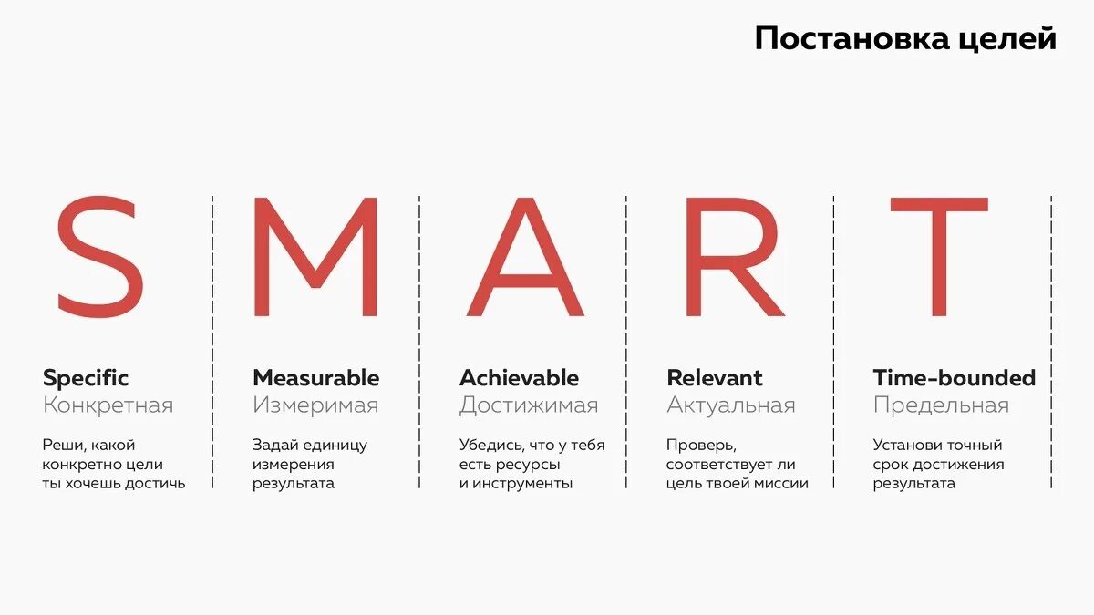 Цели по методике смарт. Технология смарт постановка целей. Smart методология постановки целей. Цели и задачи по методике Smart. Смарт технологии это