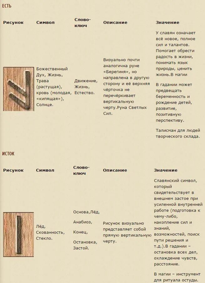 Значение description. Значение рун описание. Значения славянских рун и их толкования. Славянские руны значение описание и их толкование. Славянские руны с описанием.