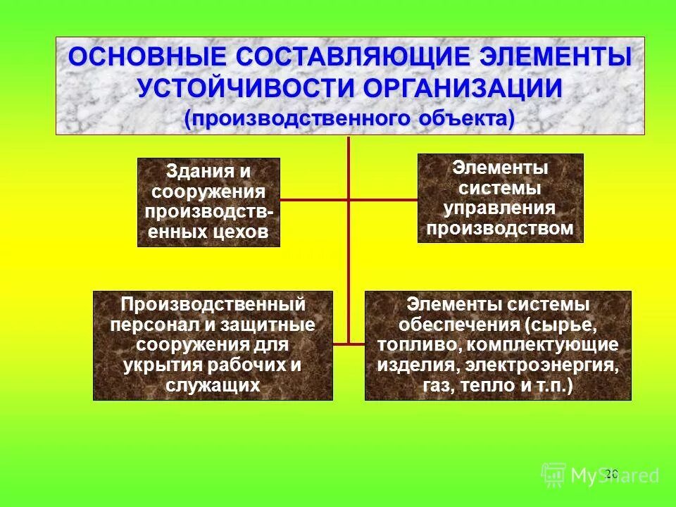 Общая устойчивость предприятия. Условие устойчивости организации. методы обеспечения устойчивости предприятия. виды устойчивости предприятия. производственная устойчивость.