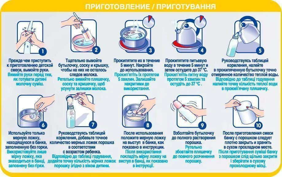 Кормление ребенка из бутылочки алгоритм. Обработка сосок и бутылочек алгоритм. Приготовление смеси для кормления. Приготовление смесей для вскармливания грудных детей.