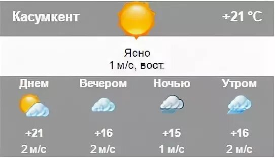 Гисметео Касумкент. Погода в Касумкенте на завтра. Погода в Касумкенте на 10 дней. Погода в Касумкенте на неделю.