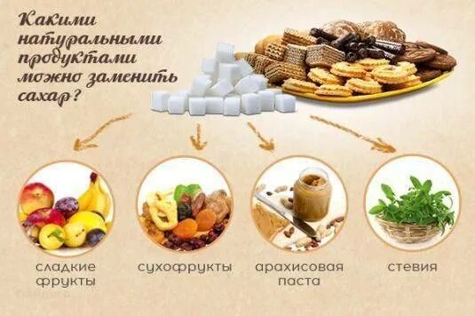 Можно ли заменить сахар фруктозой CoffMachines.ru