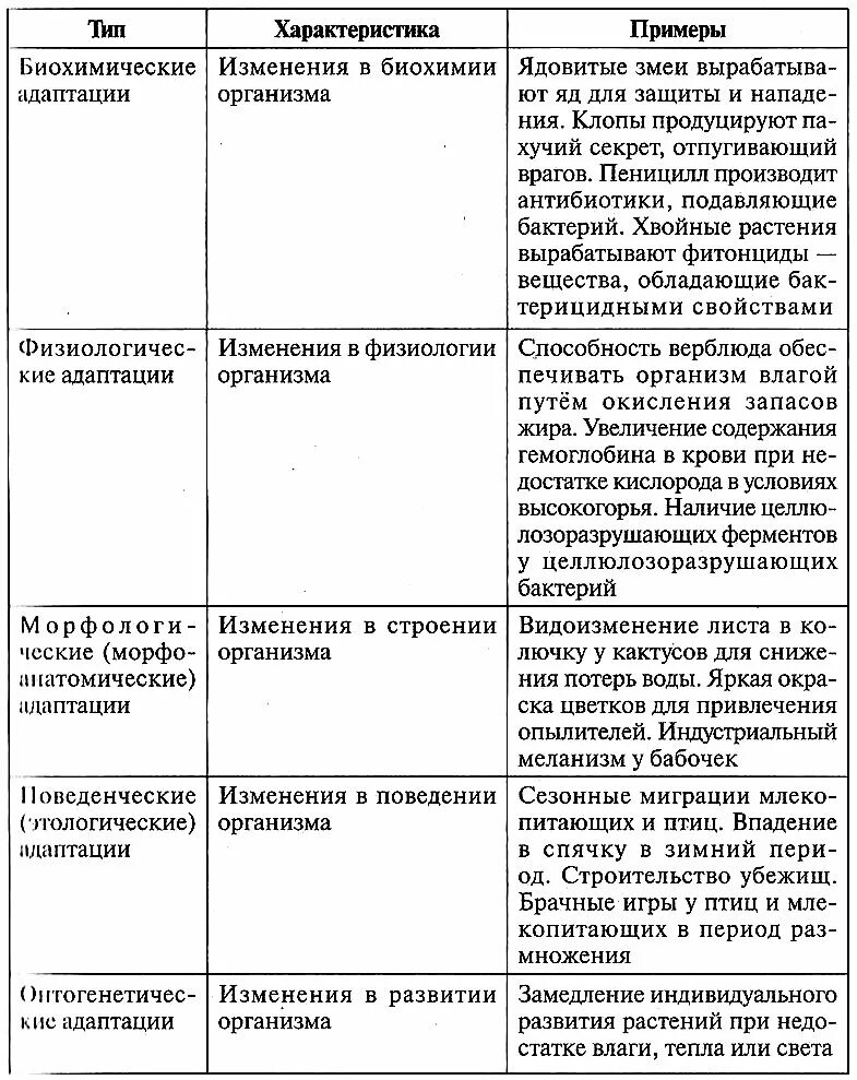 Пример адаптации организмы таблица