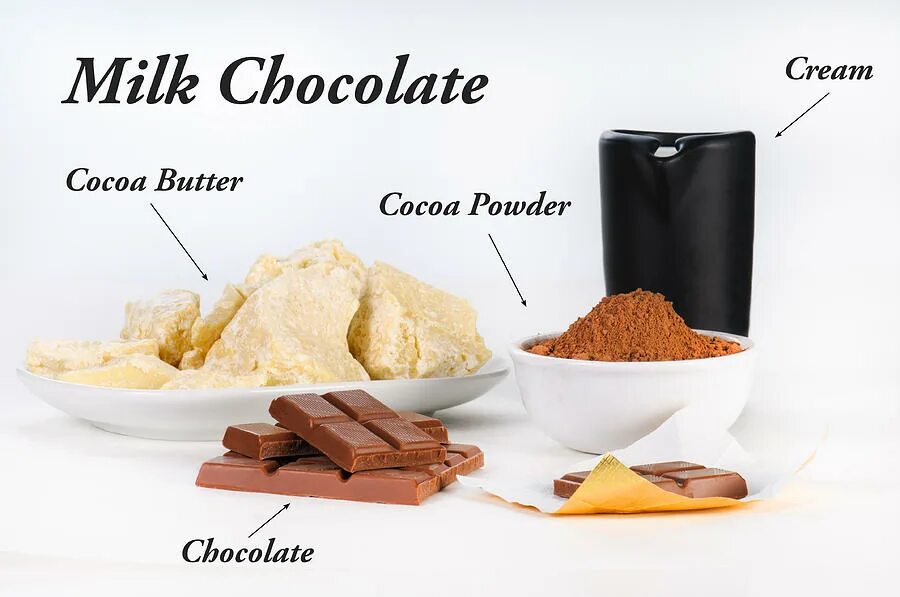 Do you want sugar in your cocoa. Chocolate ingredients. ingredients for chocolate. self manufactured cocoa products шоколад. cacao butter cream.