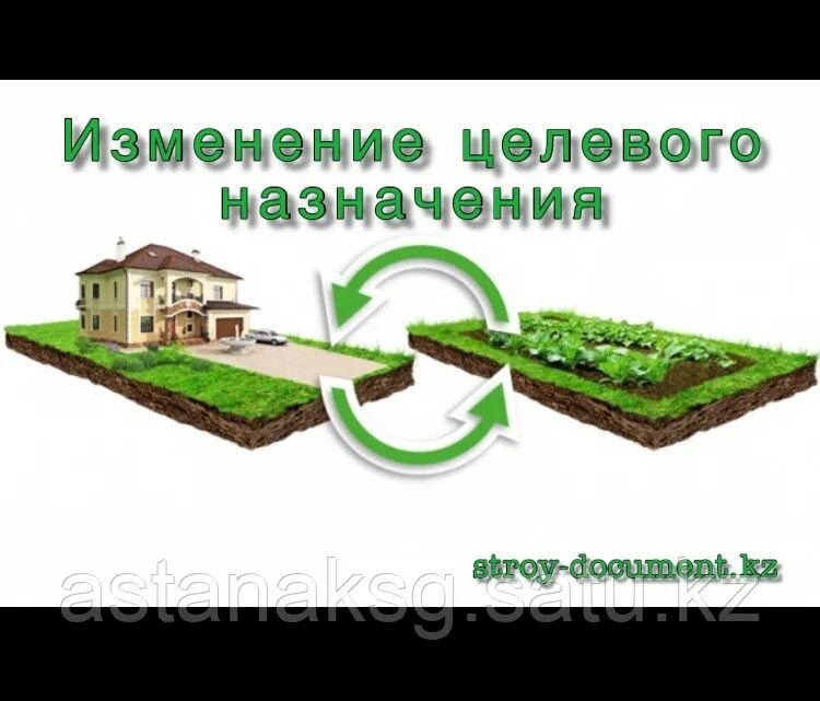 Целевое назначение и разрешенное использование земельных участков. Назначение земельного участка. изменение категории земельных участков. изменения целевого назначения. целевое назначение земельного участка.