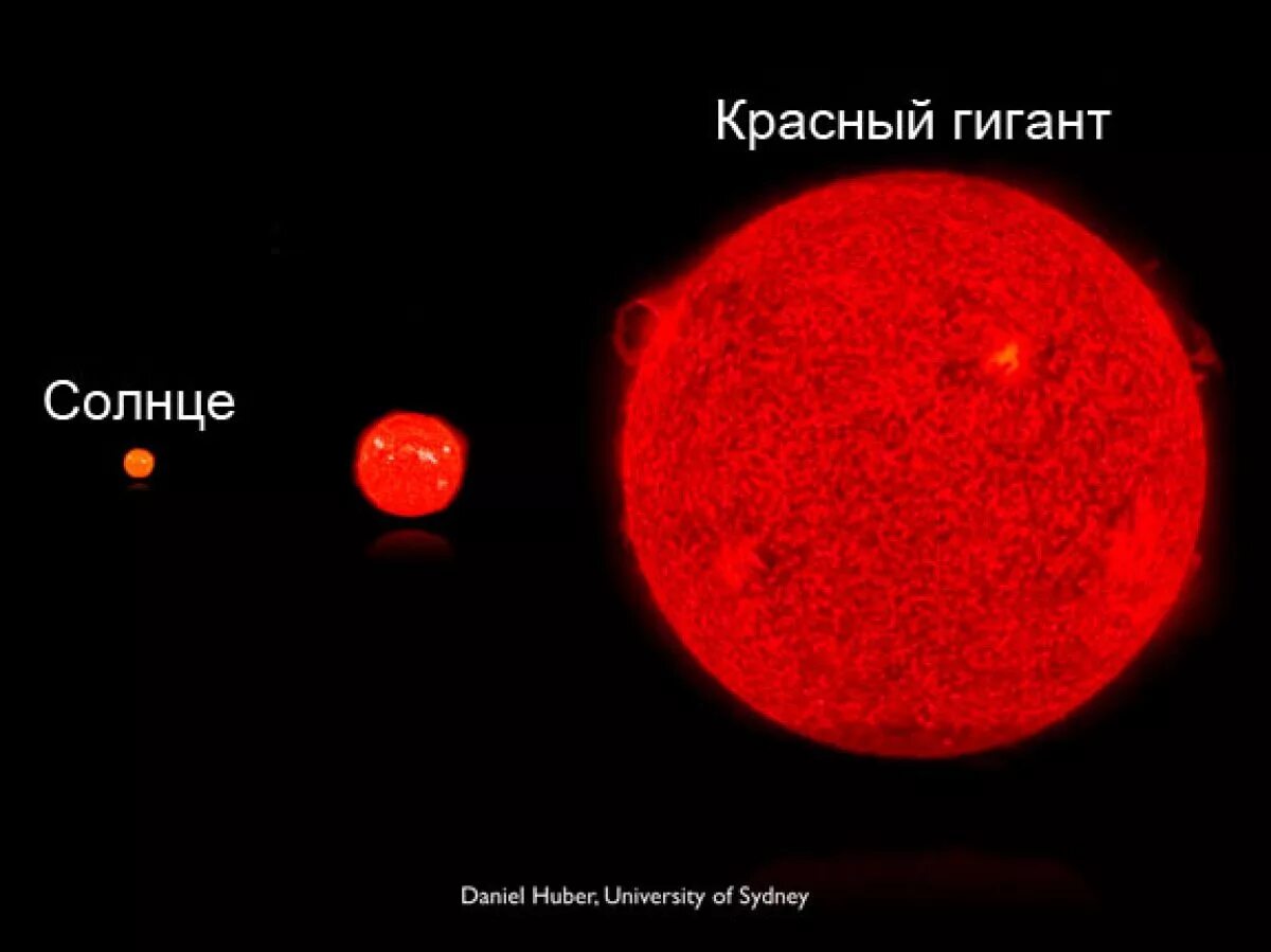 Красные гиганты звезды Гакрукс. Красный гигант Бетельгейзе. Красный гигант звезда Бетельгейзе. Арктур и Бетельгейзе. 1 этап звезда