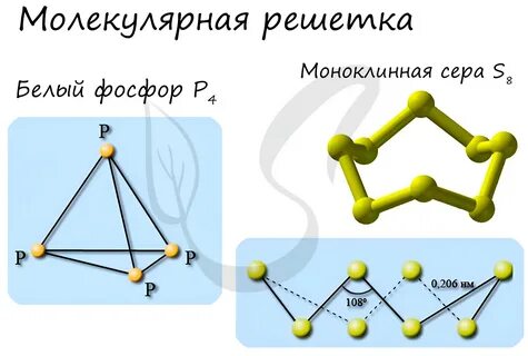 Молекулярная кристаллическая решетка caf2