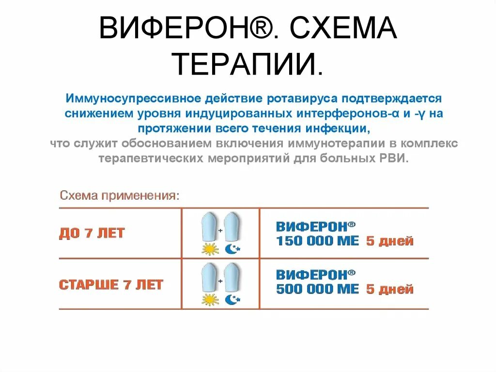 Виферон при ротовирусе. Виферон схема. Виферон схема приёма. Виферон схема лечения. Виферон свечи схема.