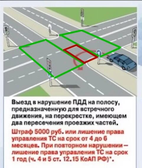 Пересечение полос движения. При выезде с пересечения проезжих частей. Пересечение дорожных частей. Разворот на пересечении проезжих частей. Перекресток определение в пдд