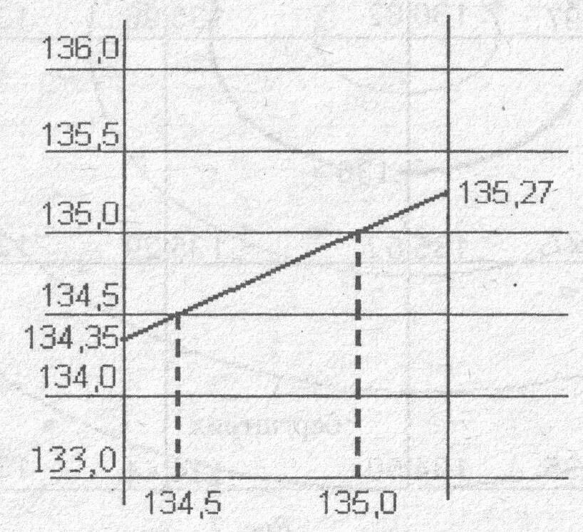 Интерполирование горизонталей. Нивелирование по квадратам на миллиметровке. интерполирование горизонталей при помощи миллиметровке. интерполирование миллиметровкой. погрешность миллиметровой бумаги.