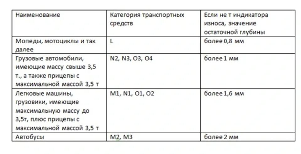 Запрещается эксплуатация легкового автомобиля категория м. Запрещается эксплуатация легкового автомобиля категория м. Мото транспортные средства категории l. Запрещается эксплуатация легкового автомобиля категория м. Запрещается эксплуатация легкового автомобиля категория м.