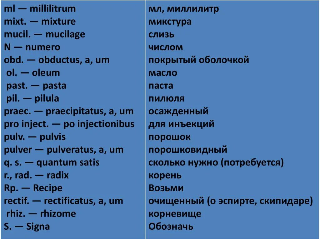 Медицина перевод на русский. Медицинская терминология на латыни. Термины по латинскому. Латинские термины в медицине. Латинские слова.