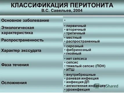 Классификация перитонита