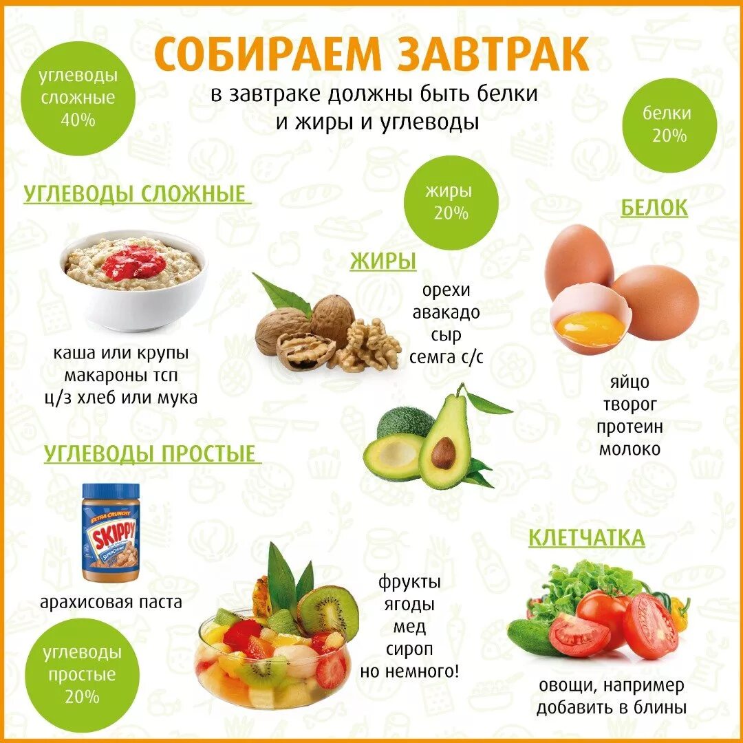 Что едят утром при похудении. Продукты питания для правильного питания. Продукты для сбалансированного питания. Углеводы на завтрак. Углеводы на завтрак для похудения список.