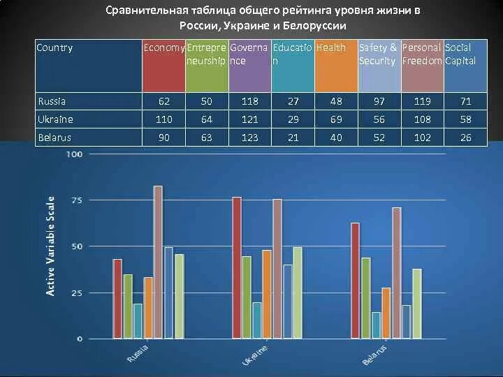 Различные уровни сравнения. Таблица уровня жизни в России. Сравнение уровня жизни. Уровень жизни в Белоруссии. Уровень жизни в Белоруссии и России.