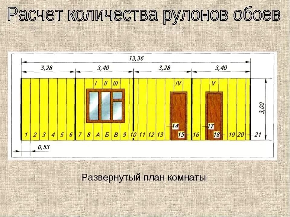 3 2 квадратных метра сколько метров комната. Расчёт количества обоев на комнату калькулятор по площади комнаты. Как правильно рассчитать сколько рулонов обоев нужно на комнату. Как посчитать рулоны обоев на комнату. Расчет количества рулонов обоев.