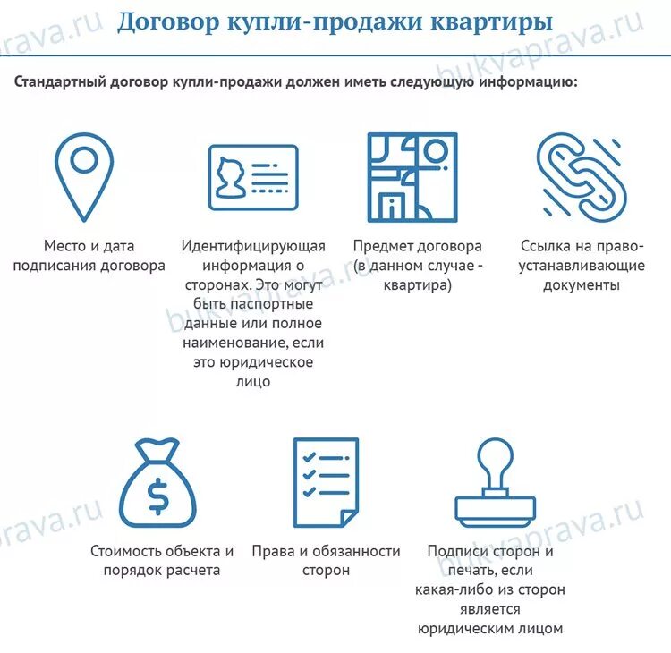 Через сколько лет можно продавать купленную квартиру. Схема сделки купли-продажи квартиры. Как происходит Купля продажа квартиры. Алгоритм проведения сделки купли-продажи квартиры. Этапы купли продажи квартиры.