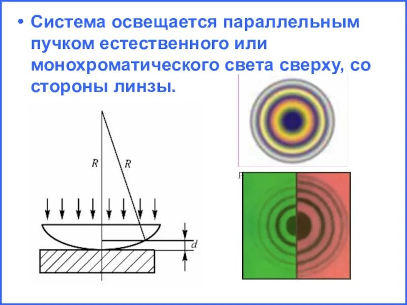 Монохроматический пучок параллельных лучей. Интерференция света чертеж. Интерференция света рисунок. Монохроматический пучок. Интерференция в опытах с линзами.