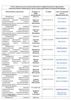Список образовательных организаций
