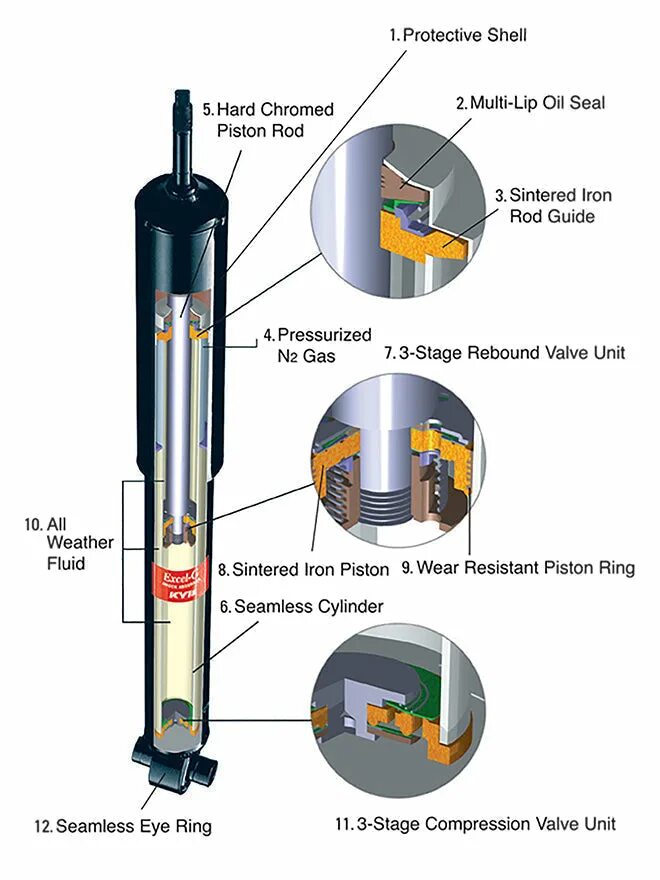 Excel-g Gas Shock Absorber. Конструкция амортизатора KYB excel-g. Амортизаторы KYB excel g kzh106. Объем масла в амортизаторе Урал.