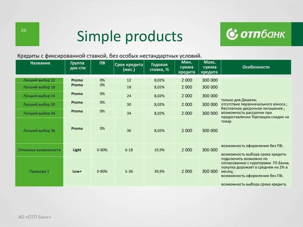 Отп кредит калькулятор. Банки партнеры ОТП банка. ОТП банк кредитная карта. ОТП банк проценты. Кредитная карта ОТП условия.
