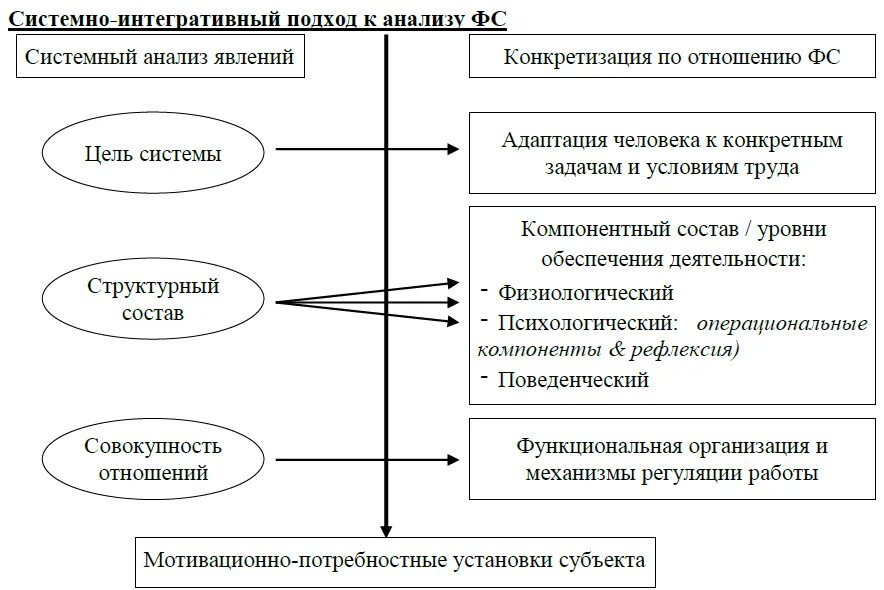 Как теория системный подход оформился в. Системный подход в пстхол. Системный подход в психологии. Функционально системный подход в психологии. Системность в психологии.