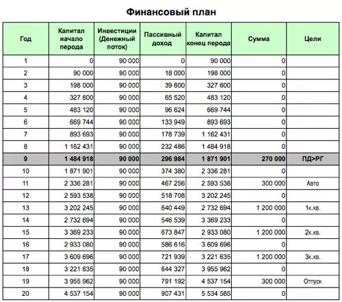 Срок личного финансового плана. Составление личного финансового плана пример. Персональный финансовый план пример. Составление личного финансового плана таблица. Личный финансовый план образец с целями.