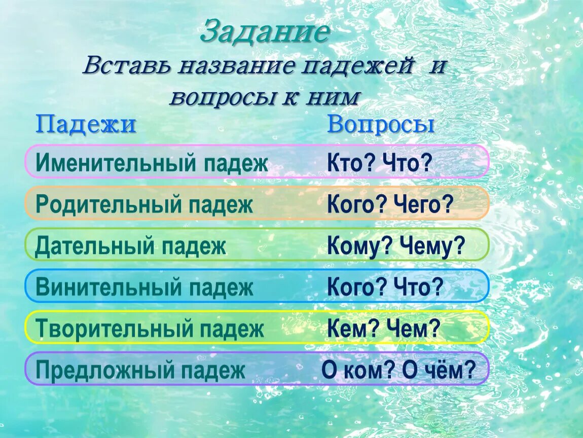 Список вопросов падежей. Вопросы падежей. Падежные вопросы. Название падежей. Название падежей и вопросы к ним.