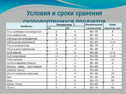 Отварная рыба сроки хранения