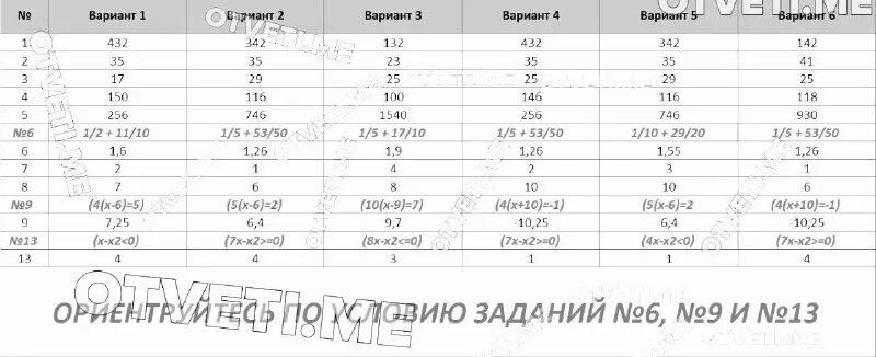 ответы огэ география 2023. ответы огэ математика 14 регион. огэ по математике 30 вариант ответы. ответы егэ. ответы огэ 2021 математика.