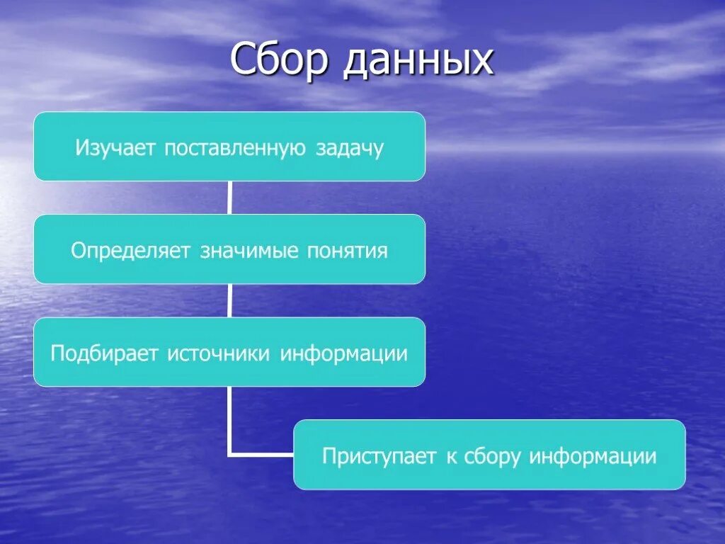 Поставь изучи